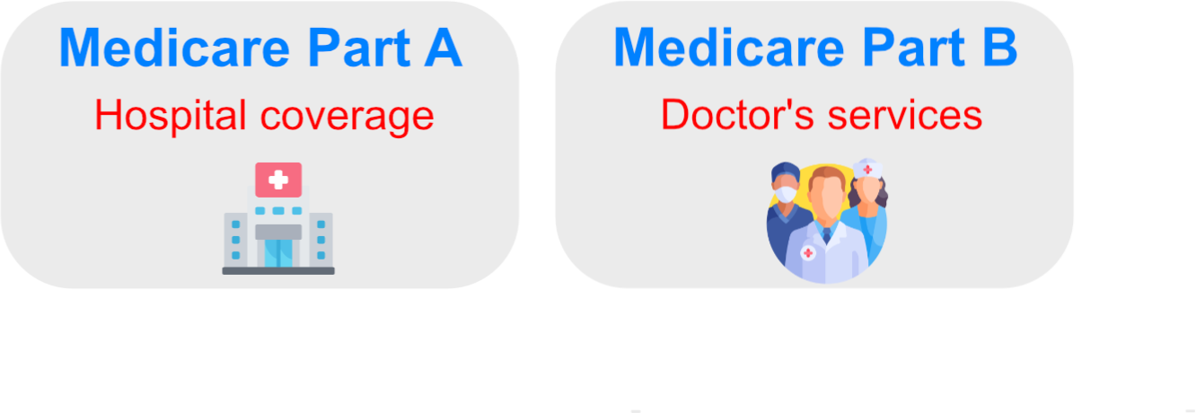 Medicare Part A and B - Medicare Advantage Plans North Carolina 2026