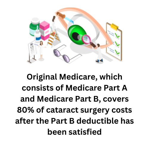 Does medicare part b cover cataract surgery 
