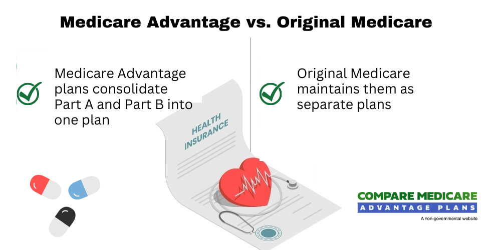 Why medicare advantage plans are bad 
