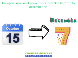 Medicare Advantage Plans Knoxville TN, Enrollment Insights for Knoxville Medicare Beneficiaries