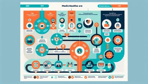 Types of UnitedHealthcare Medicare Advantage Plans