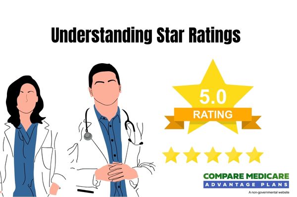 Star Ratings and Plan Evaluations