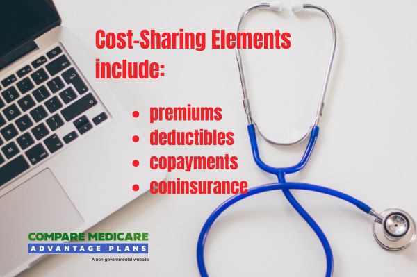 Understanding Premiums and Cost-Sharing